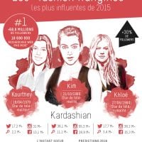 Kardashian, Jenner, Knowles... le classement des soeurs reines de mode les plus influentes de 2015
