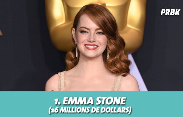 Emma Stone au classement des actrices les mieux payées d'Hollywood