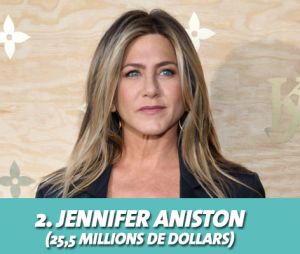 Jennifer Aniston au classement des actrices les mieux payées d'Hollywood