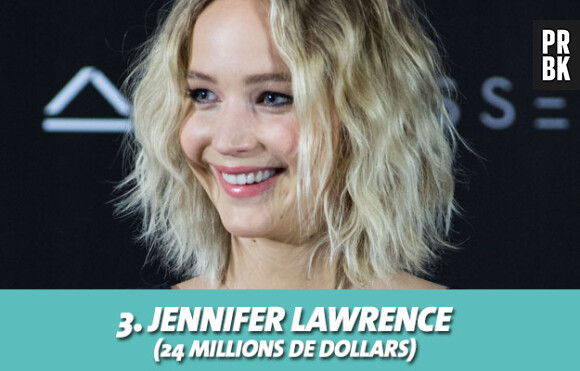 Jennifer Lawrence au classement des actrices les mieux payées d'Hollywood