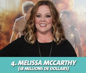 Melissa McCarthy au classement des actrices les mieux payées d'Hollywood