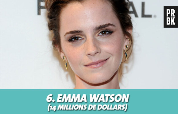 Emma Watson au classement des actrices les mieux payées d'Hollywood
