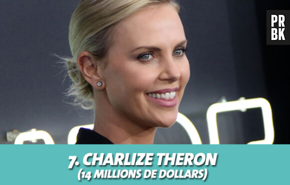 Charlize Theron au classement des actrices les mieux payées d'Hollywood