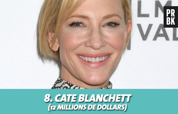 Cate Blanchett au classement des actrices les mieux payées d'Hollywood