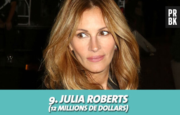 Julia Roberts au classement des actrices les mieux payées d'Hollywood
