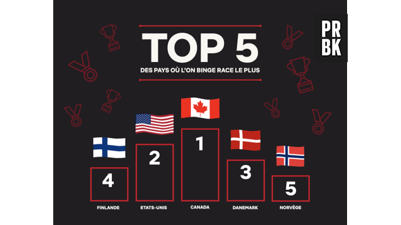 Top 5 des pays les plus adeptes du binge racing