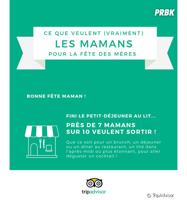 L'étude TripAdvisor sur la fête des mères
