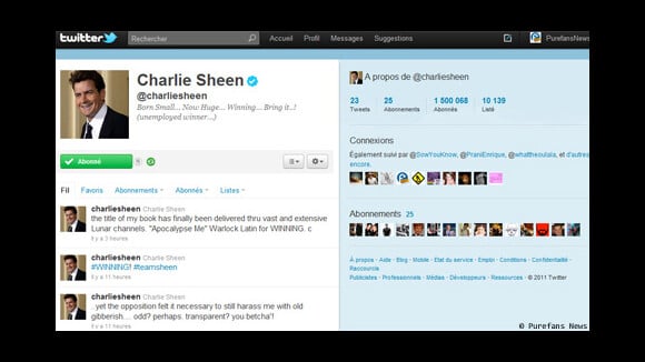 Charlie Sheen ... 1,5 million de followers sur Twitter en 3 jours (record)