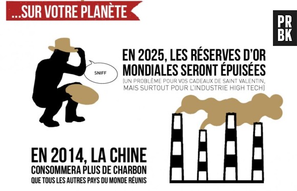 La planète va mal d'après Alfred