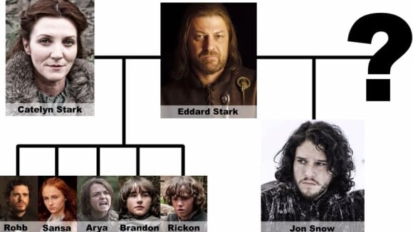 Game of Thrones : la mère de Jon Snow enfin connue grâce à une folle théorie ?