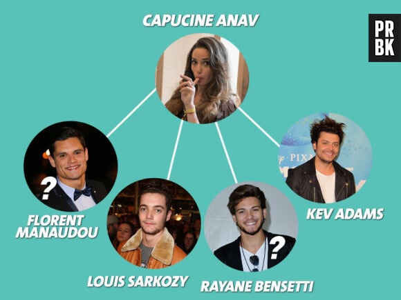 Capucine Anav : parmi ses ex, Kev Adams et Louis Sarkozy... et des rumeurs à propos de Rayane Bensetti et Florent Manaudou