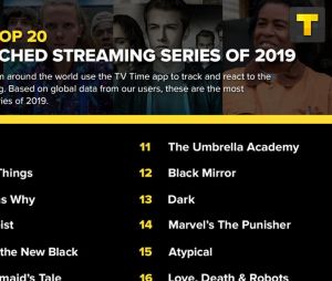 Top 20 des séries les plus regardées en streaming en 2019