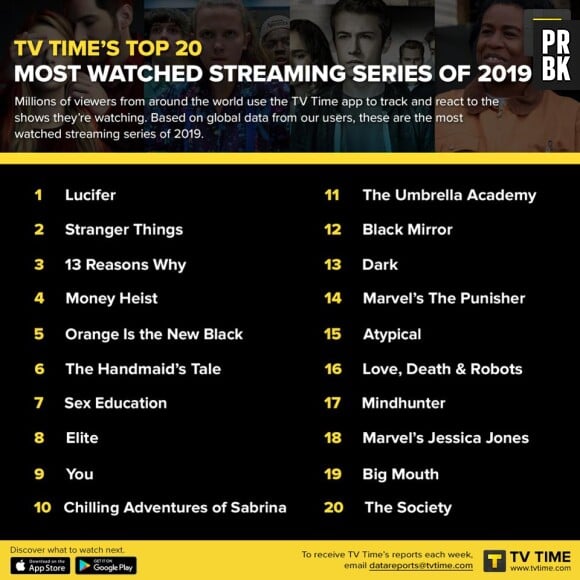 Top 20 des séries les plus regardées en streaming en 2019