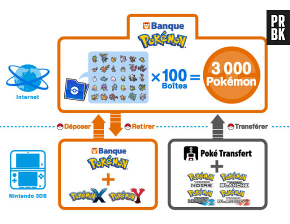 La Banque Pokémon est enfin disponible sur l'eShop européen