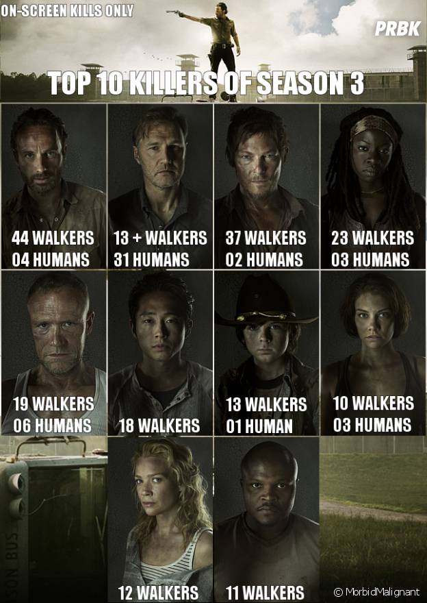 The Walking Dead : qui sont les personnages les plus meurtriers de la série ?