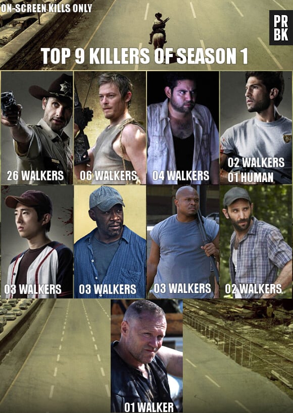 The Walking Dead : qui sont les personnages les plus meurtriers de la série ?