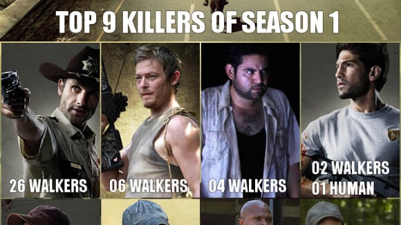 The Walking Dead : qui a tué le plus d'humains et zombies ? Réponse en infographies