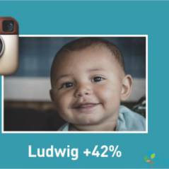Instagram : les parents s'inspirent des filtres... pour les prénoms de leurs enfants