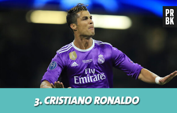 Les stars les mieux payés grâce aux posts sponsorisés : 3. Cristiano Ronaldo