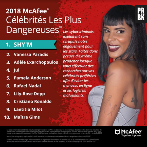 Shy'm est la célébrité française la plus dangereuse du Net en 2018