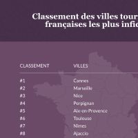Top 10 des villes les plus infidèles de France : si vous êtes en couple, fuyez le Sud !