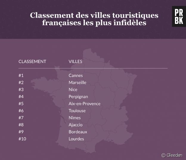 Le classement des villes les plus infidèles de France, la 10ème va vous surprendre !