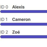 Secret Story, les estimations : qui d'Alexis, Cameron ou Zoé va être éliminé ? Une grosse surprise à venir ?