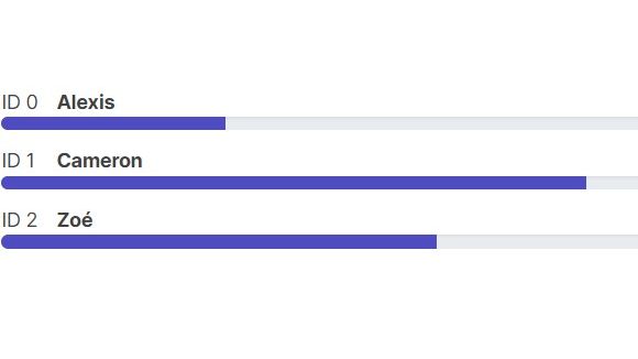 Secret Story, les estimations : qui d'Alexis, Cameron ou Zoé va être éliminé ? Une grosse surprise à venir ?