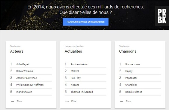 Google : les mots clés les plus recherchés en France en 2014