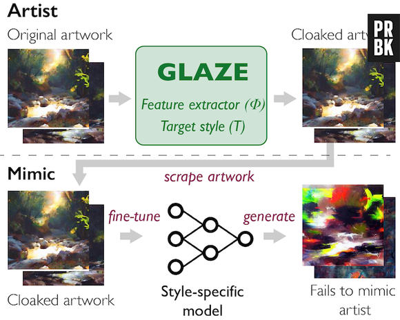Photo du fonctionnement de l'application Glaze