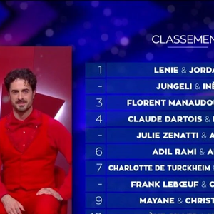 Classement des juges le 28 février 2025
