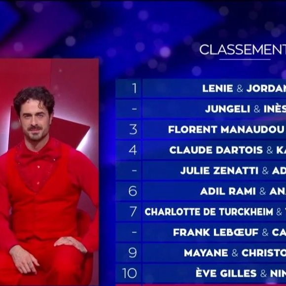 Classement des juges le 28 février 2025