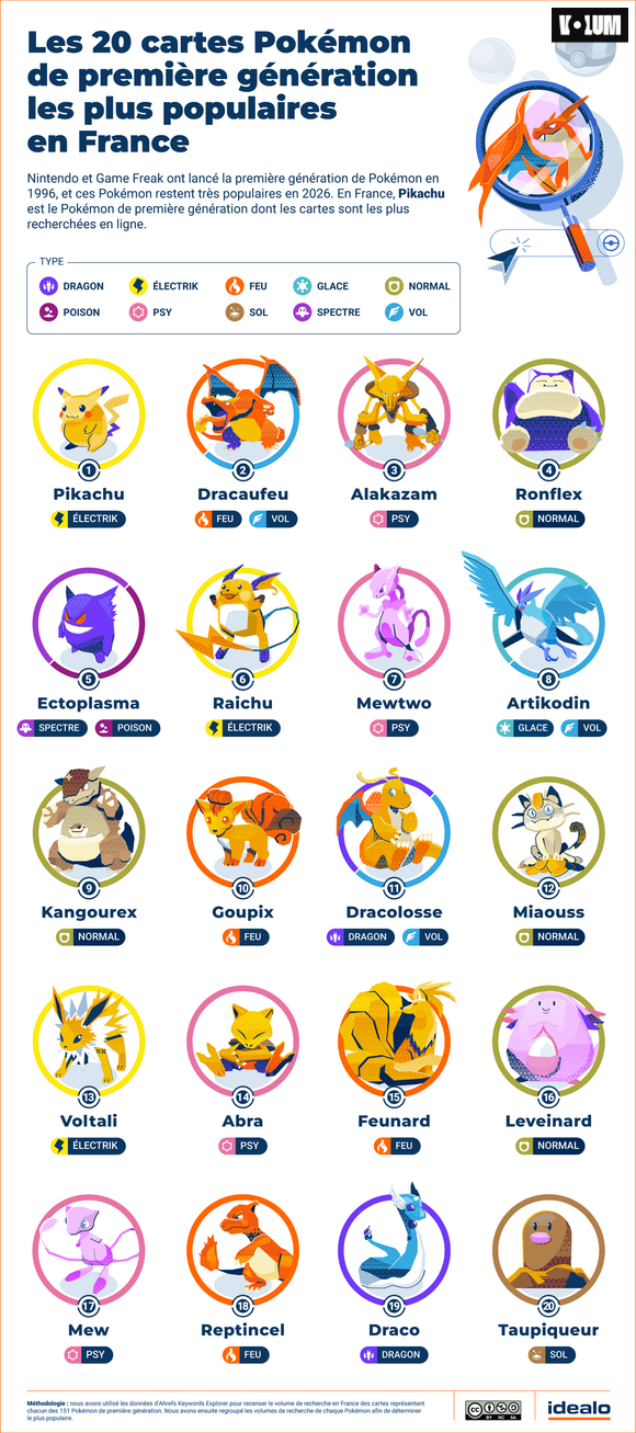Top 10 des meilleures cartes Pokémon dans lesquelles investir
